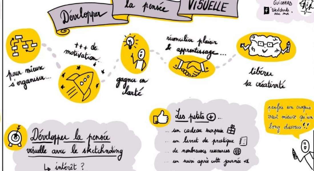 Formation en facilitation graphique (sketchnoting)